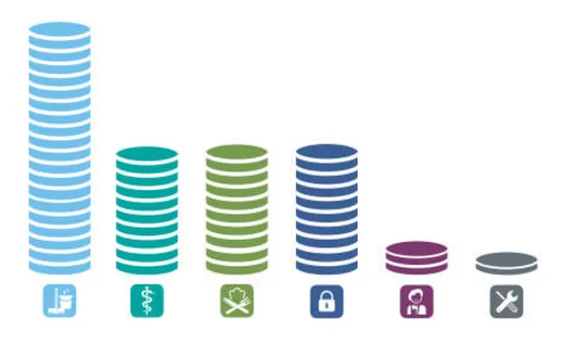 Eine Illustration von verschiedenen farbigen Icons, die unterschiedlich hohe Münzen aufeinander gestapelt haben