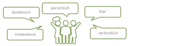 Eine Illustration von drei Personen mit Sprechblasen um sich herum mit den Wörtern: mitdenkend, dynamisch, persönlich, klar und verbindlich